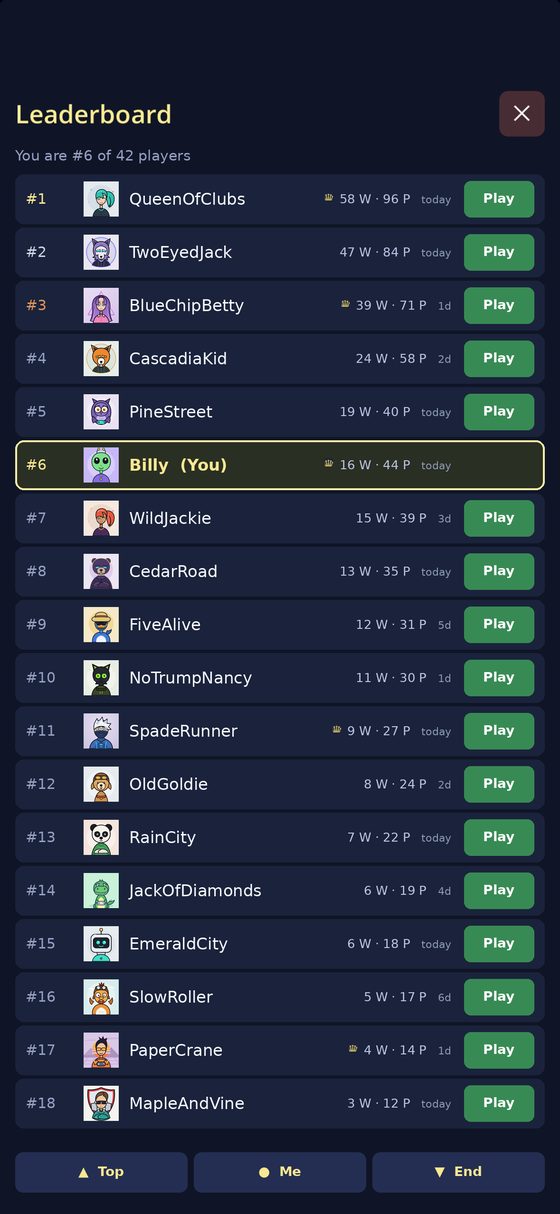 The leaderboard, listing players by rank with wins, games played, how recently they were active, and a Play button on each row.
